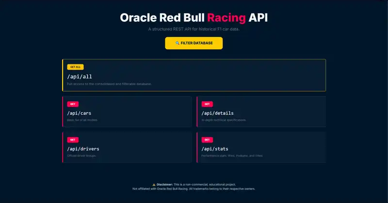 Aperçu du projet Oracle Red Bull Racing API
